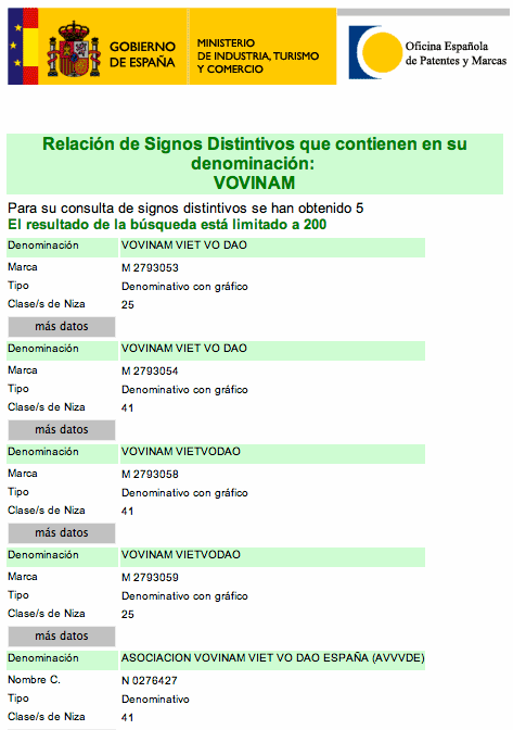 Registro de la marca Vovinam